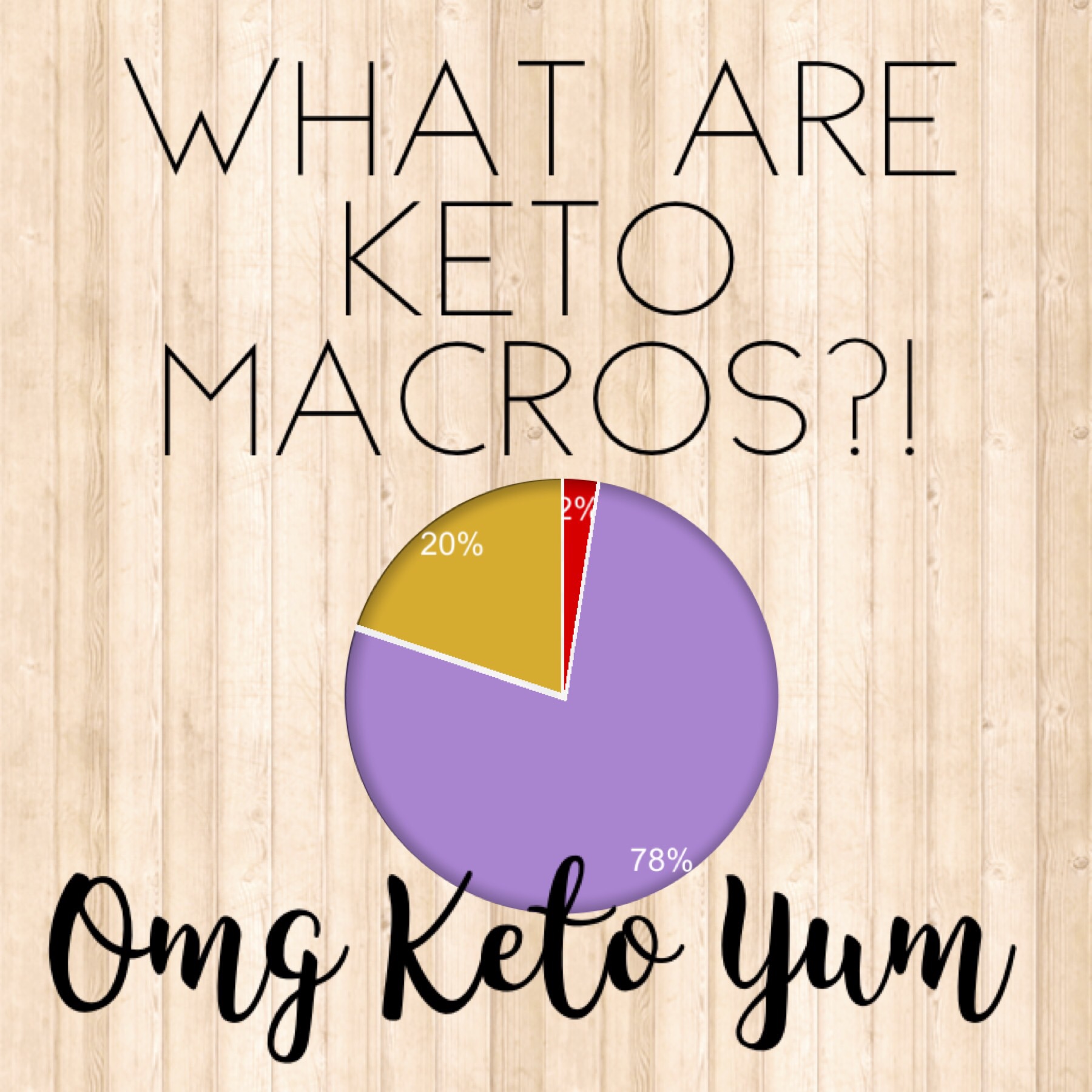 keto and macro counting