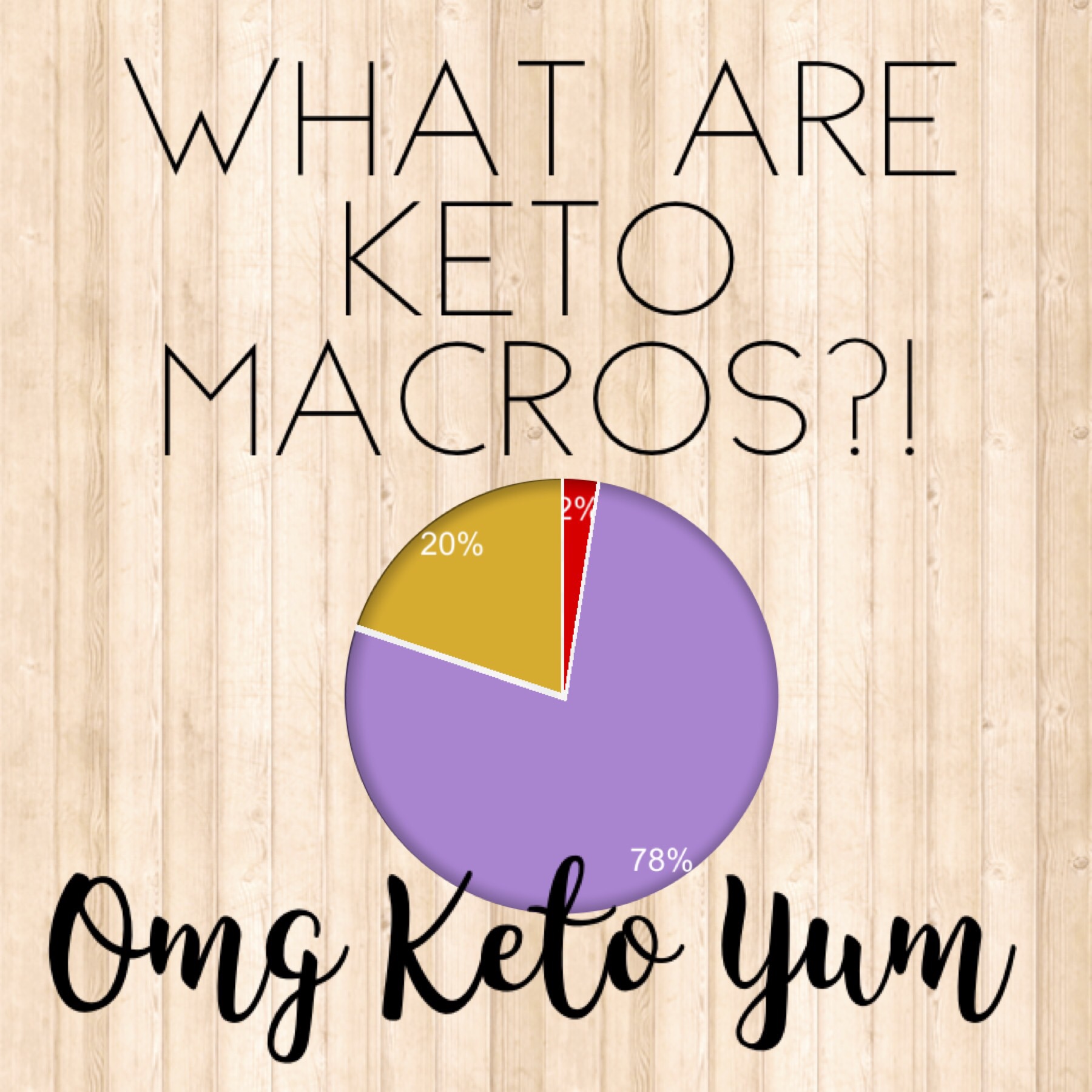 macro-nutrient-counting-guide-for-a-keto-diet